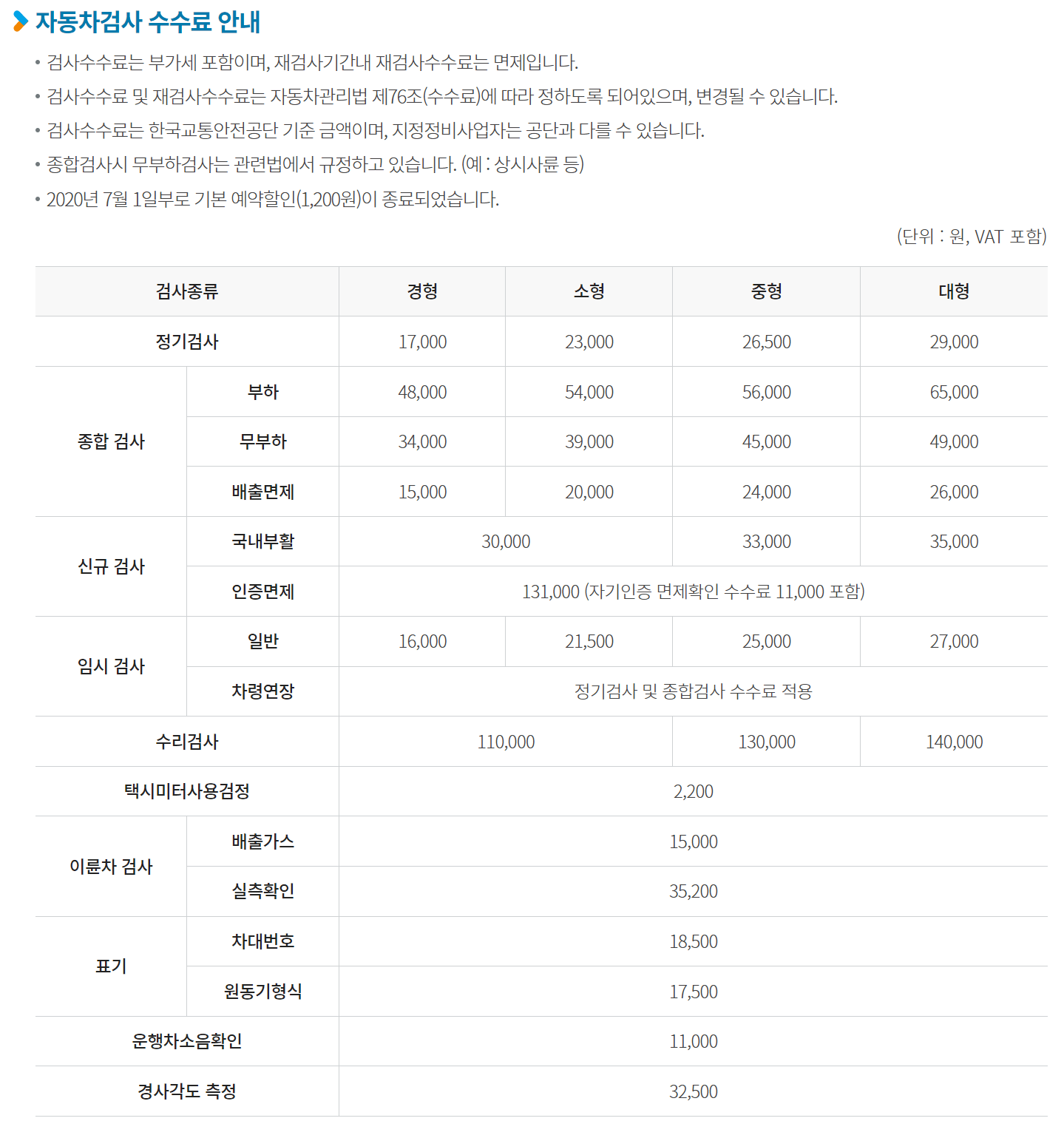 자동차검사 수수료. 검사 종류와 차량 종류에 따른 분류가 되어있다.