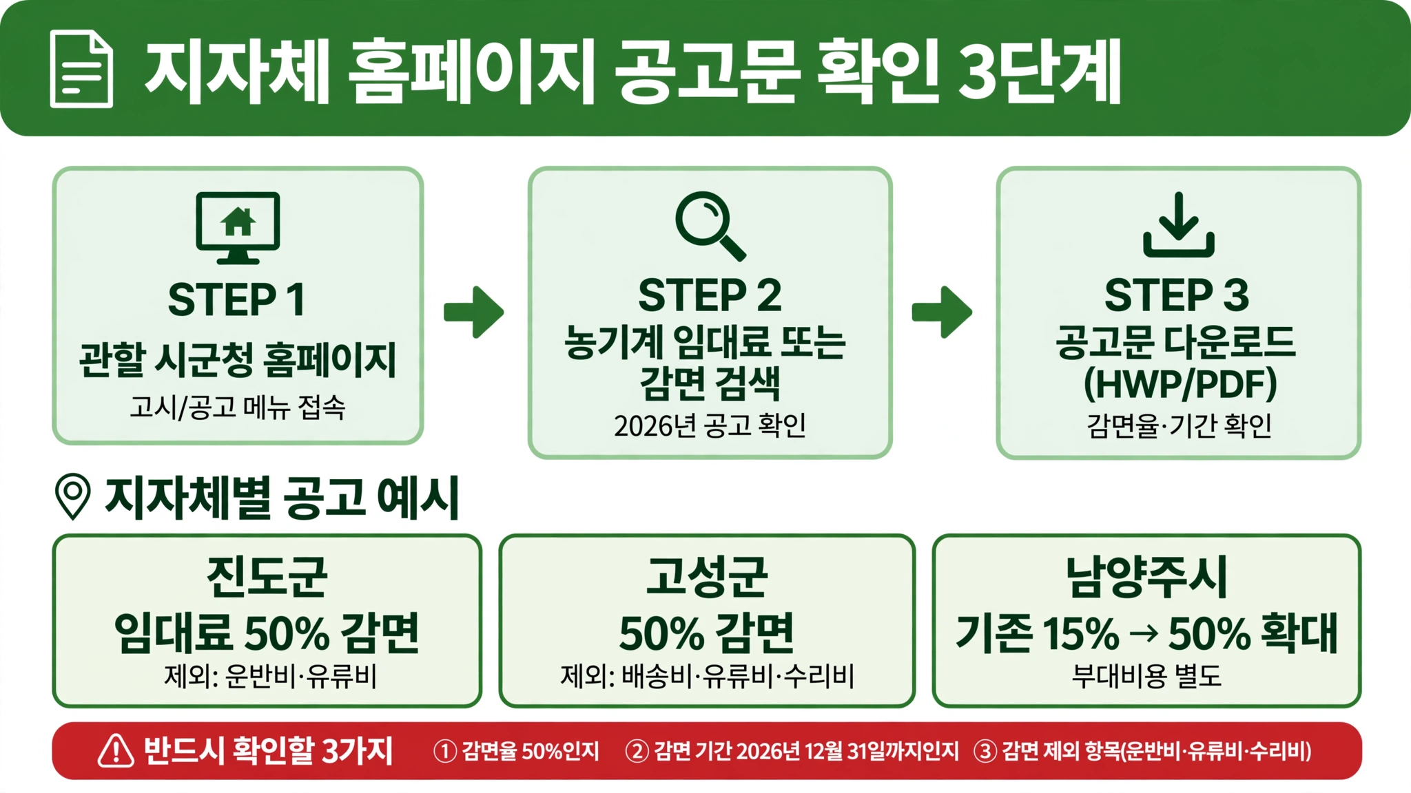 농기계 대여 지자체 홈페이지 고시공고 확인 3단계 진도군 고성군 남양주시 감면 사례