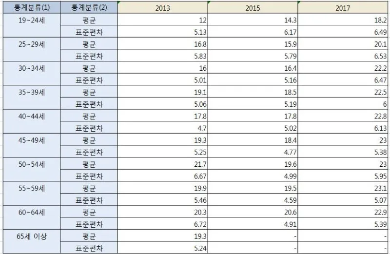 40대 여자 체지방률 평균 20~25% 계산 방법 측정법 다이어트_6