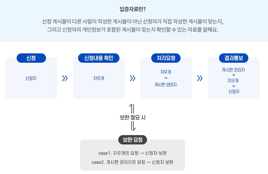 지우개서비스입증자료