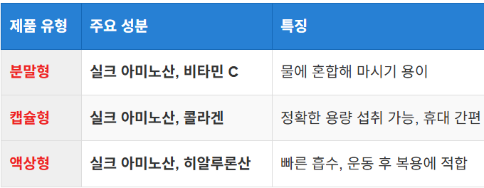 성분 분석과 추천 제품