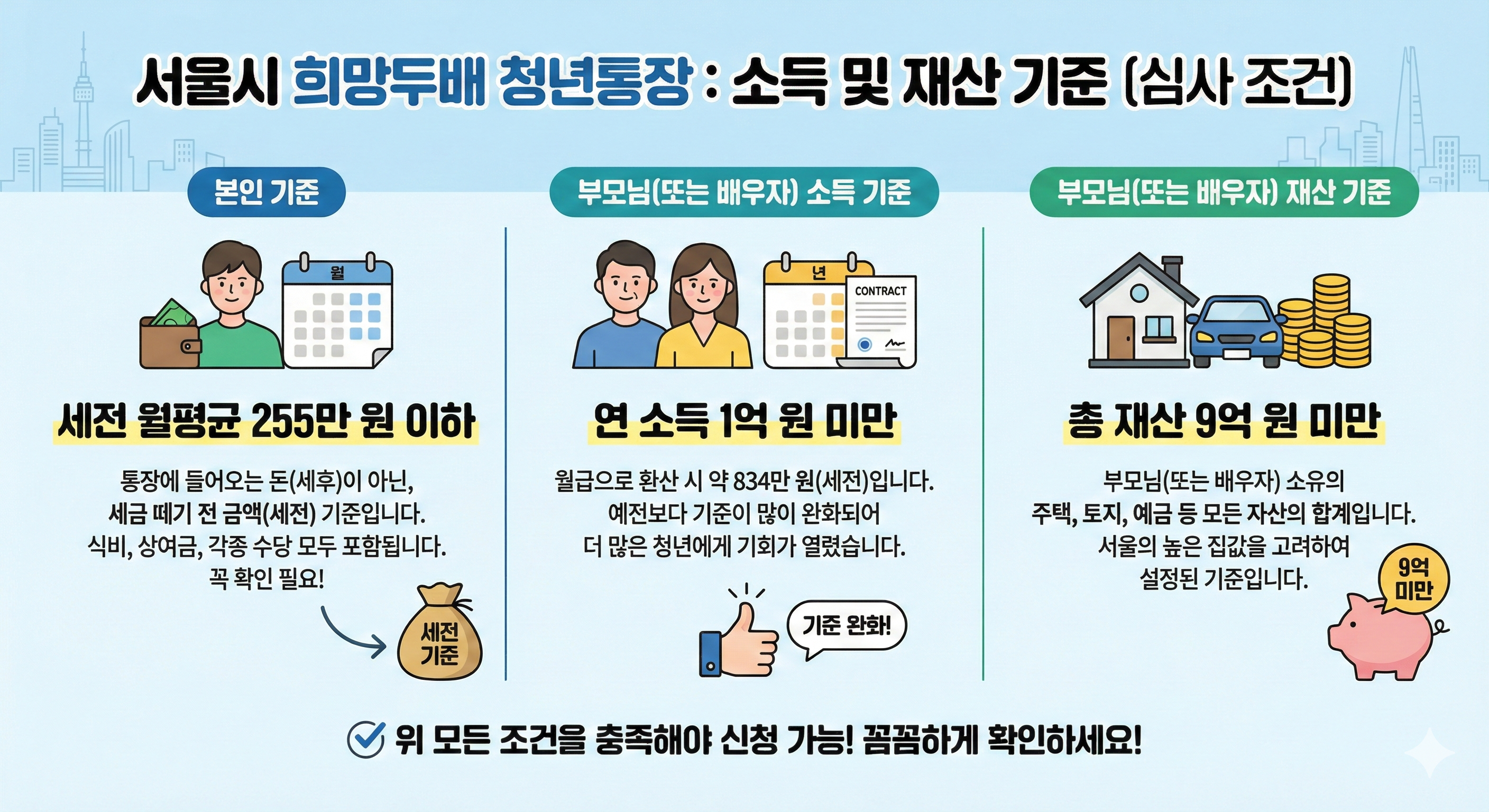 2026 서울시 희망두배 청년통장 소득 및 재산 기준