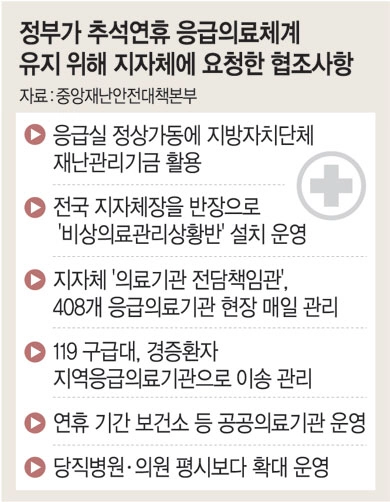 비상응급대응 캡처본입니다.