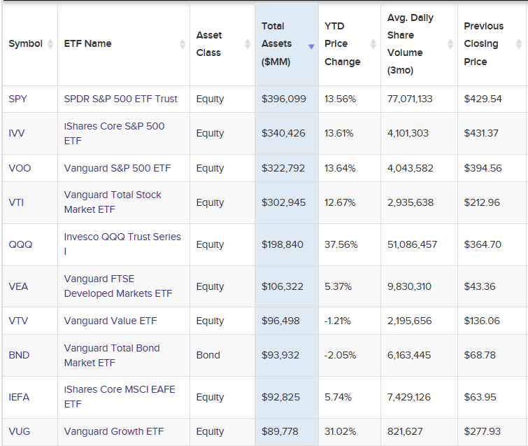 미국ETF-자산크기-순위