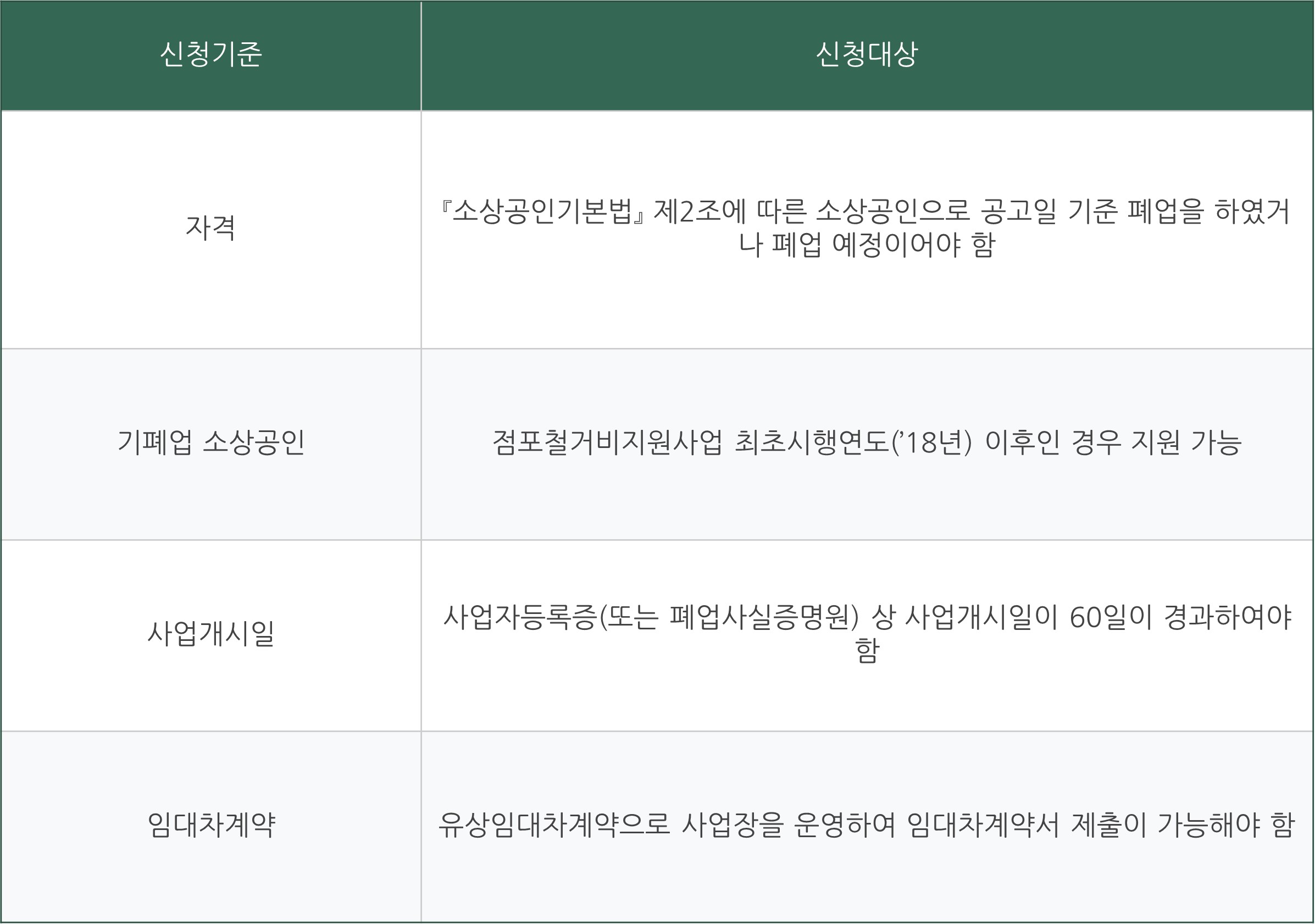 2024 소상공인 폐업지원금 철거지원금 신청 방법
