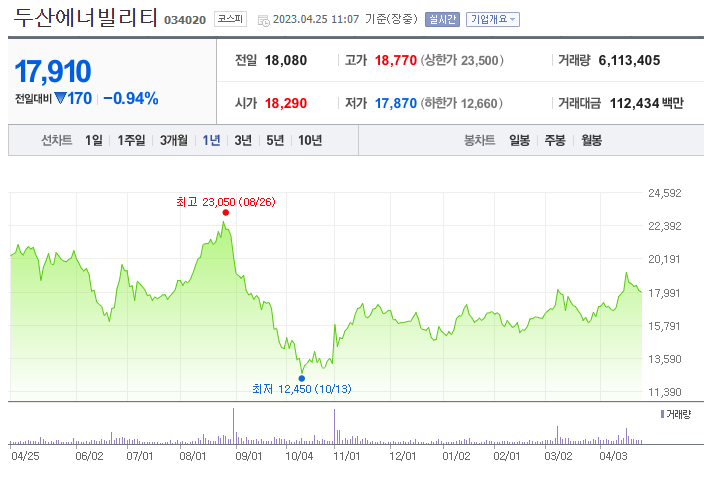 두산에너빌리티