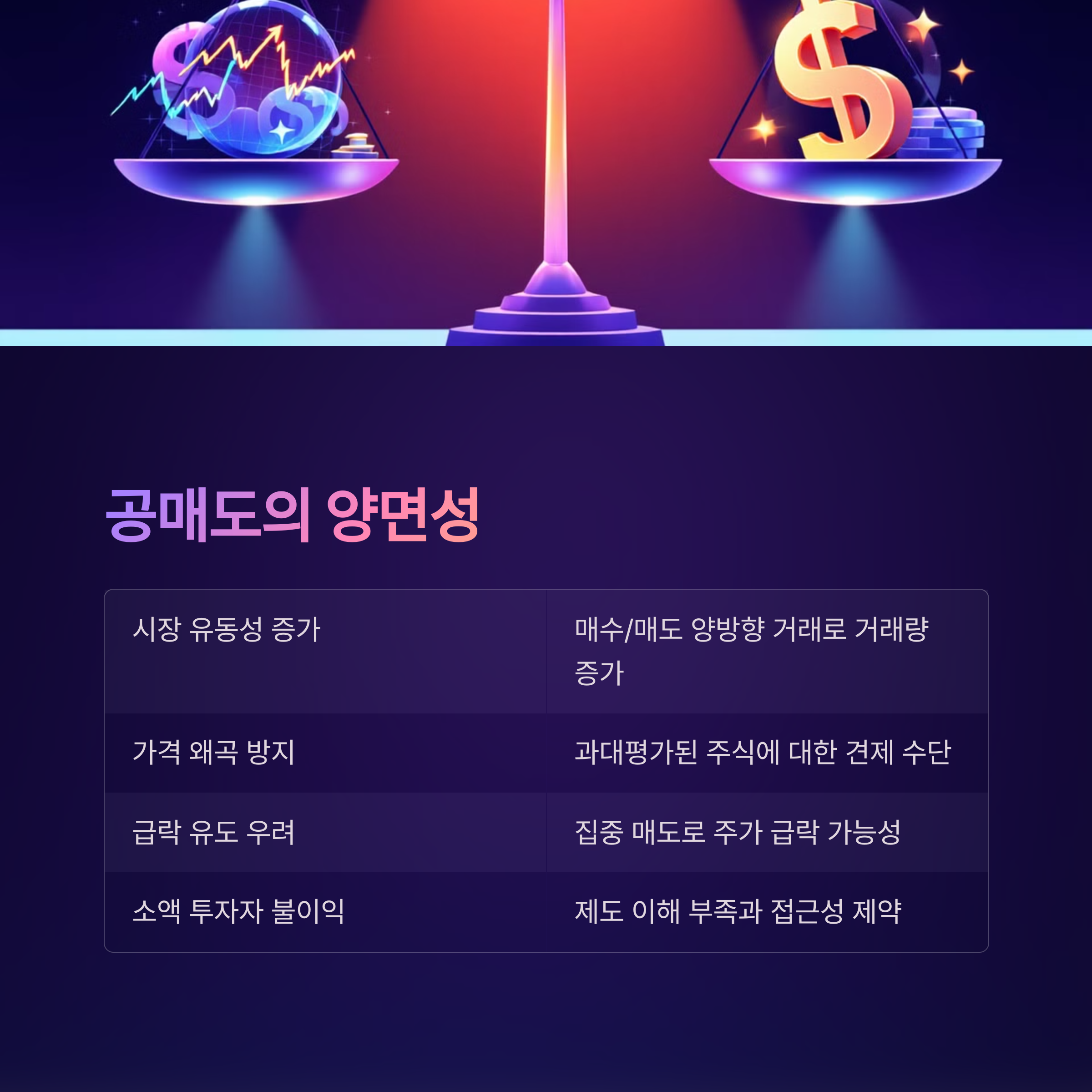 공매도가 시장에 미치는 영향