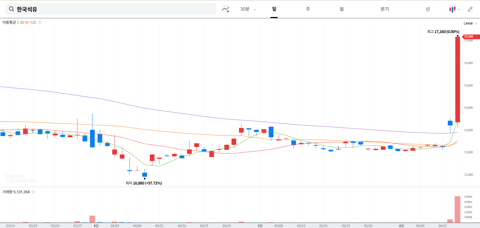 한국석유 주가 전망 및 상승 이유 분석