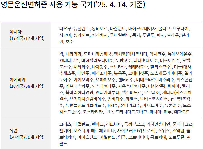 국제운전면허증 사용가능 국가