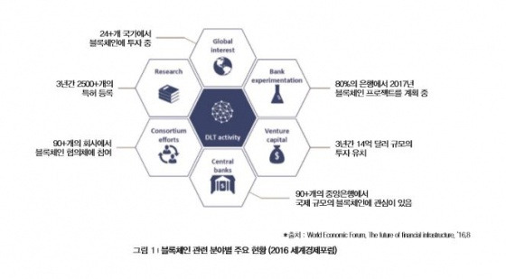 블록체인이란