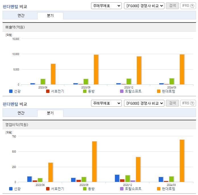 선광_업종분석