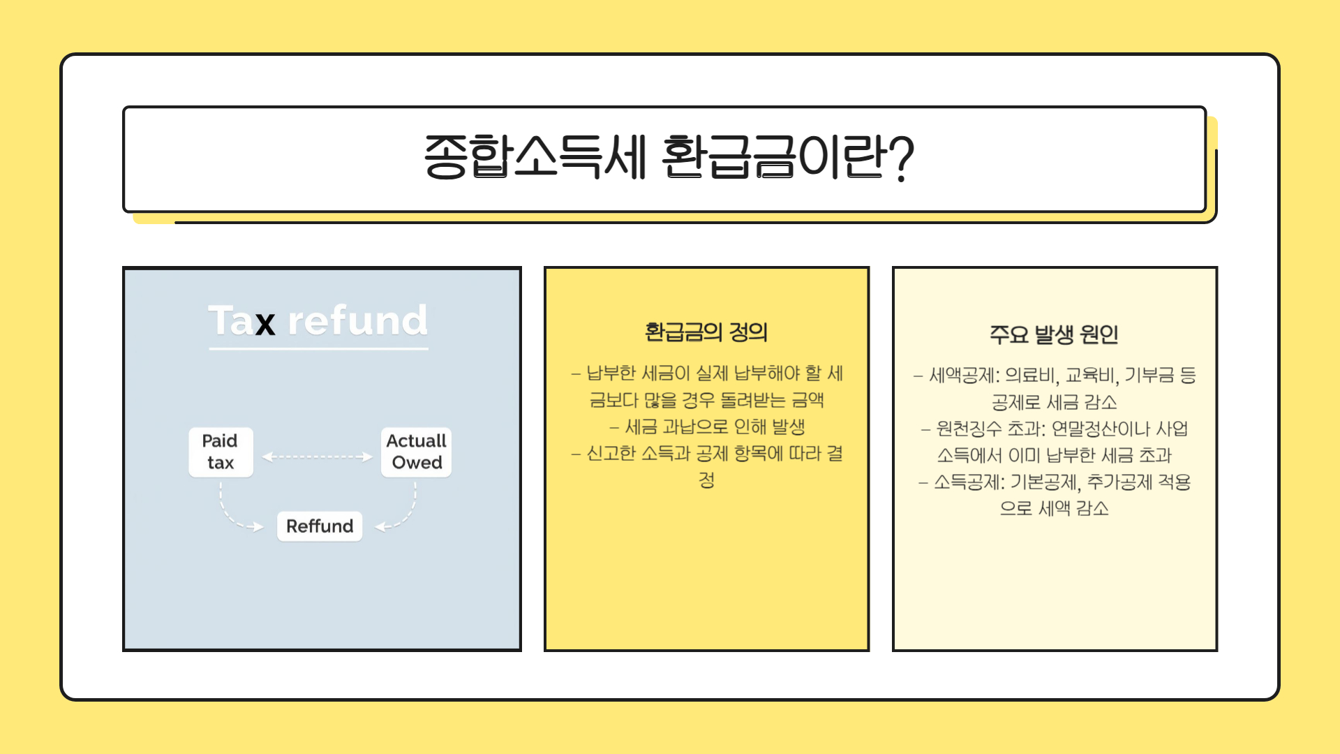 종합소득세 환급일 지급 일정과 입금 시점
