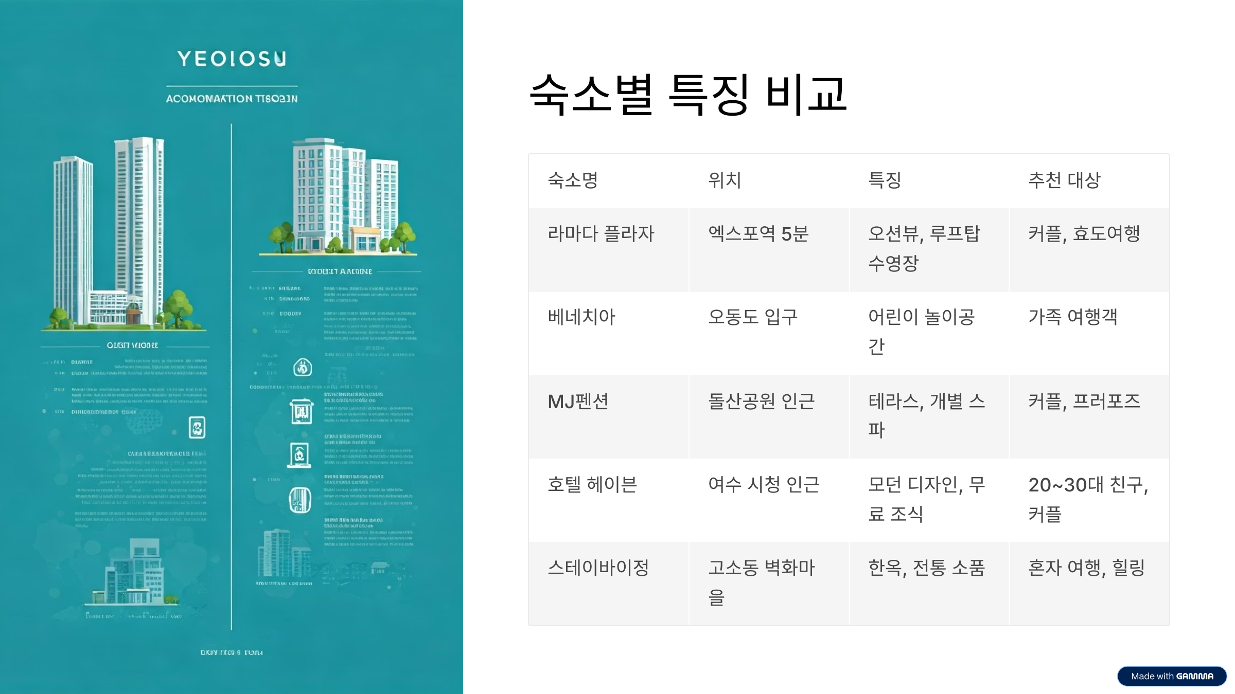 여수 숙소 추천 BEST5 여행 스타일별 만족도 높은 숙소 총정리