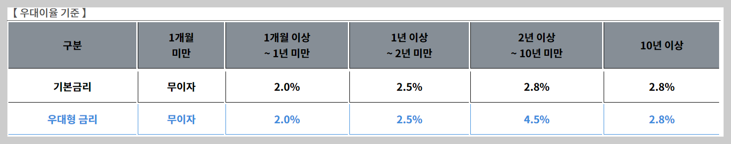 청년드림 청약통장