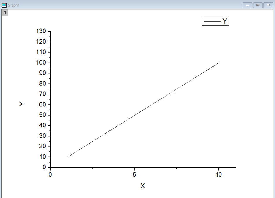 origin - Y축 설정 변경한 graph