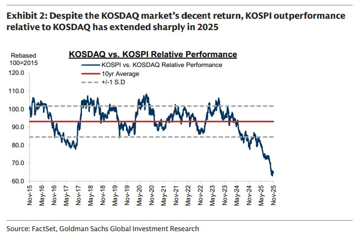 '코스닥(KOSDAQ 150)'을 담아야 할 시간