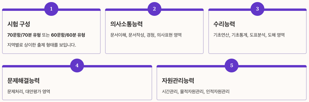 지역농협 채용 필기시험 대비 정리 이미지