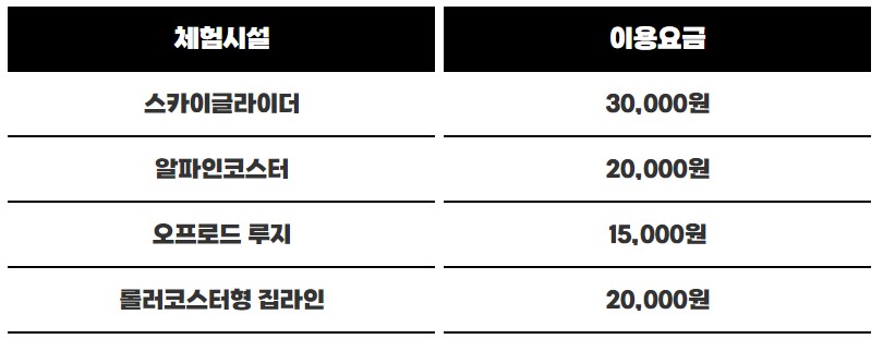 무릉병 유천지 체험시설 요금