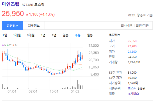 마인즈랩-주봉