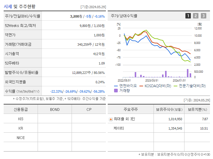 엔젠바이오_기업개요
