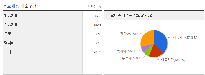 대웅제약_주요제품
