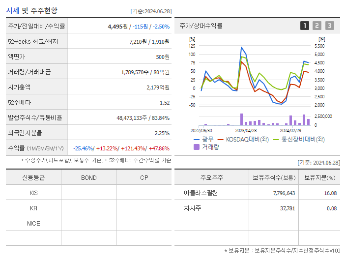 광무_기업개요