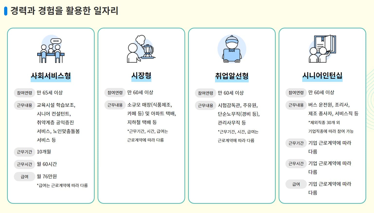 노인 일자리
