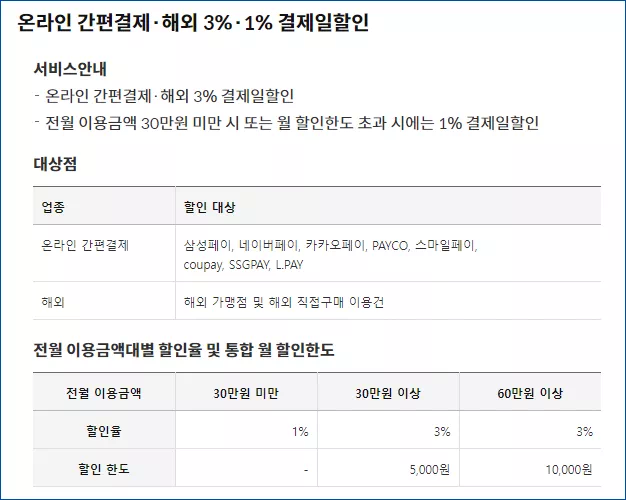 온라인 간편결제 설명