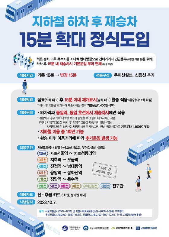 서울 지하철 재승차 15분 확대 도입