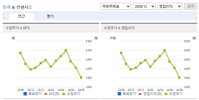 브이씨_컨센서스