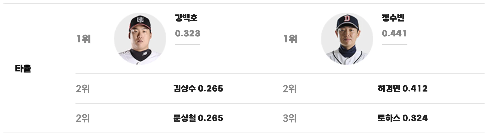 맞대결 키 플레이어