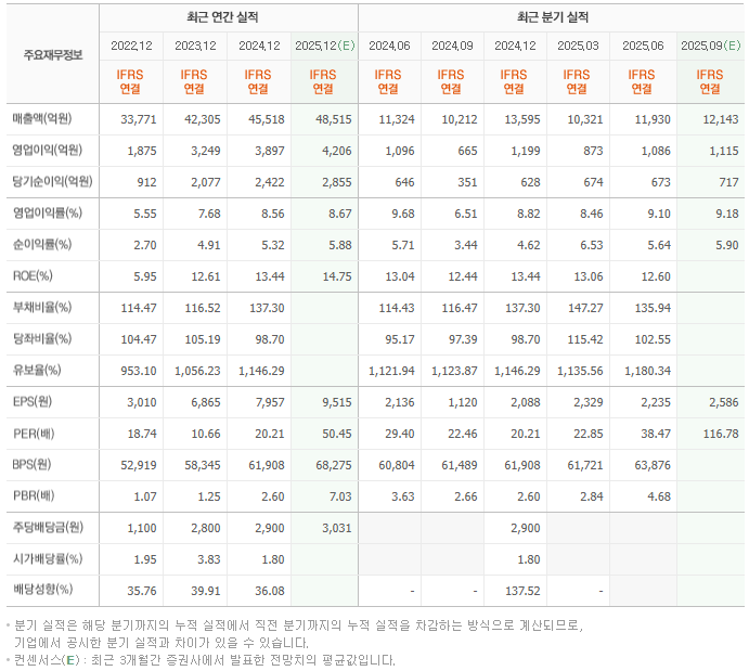 LS일렉트릭 실적