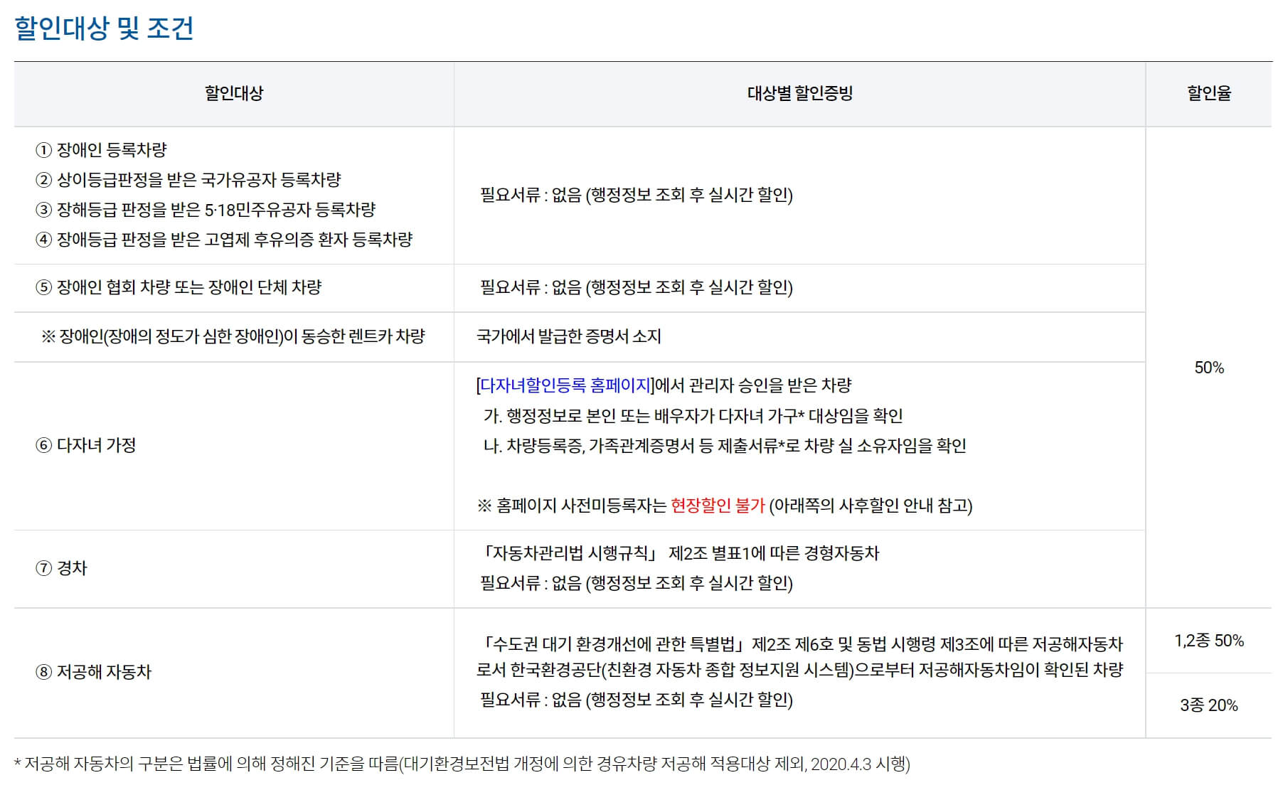 김포공항 주차장 요금 및 할인