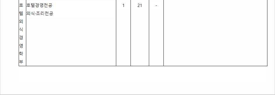 2023학년도 경기대학교 학생부교과전형 전형 결과
