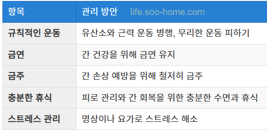 생활 습관 개선과 운동