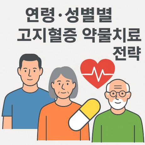 연령·성별별 고지혈증 약물치료 전략 – 중년 남성, 폐경기 여성, 노인 환자의 약물 선택 차이 사진