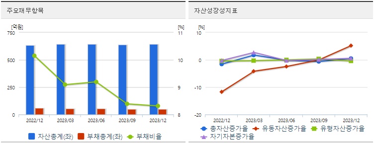 프리엠스재무지표
