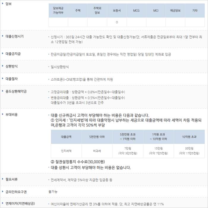 IBK기업은행-직장인-전세자금대출-담보-상환방식-중도상환수수료-부대비용-서류-금리인하요구권-연체이자-설명-이미지