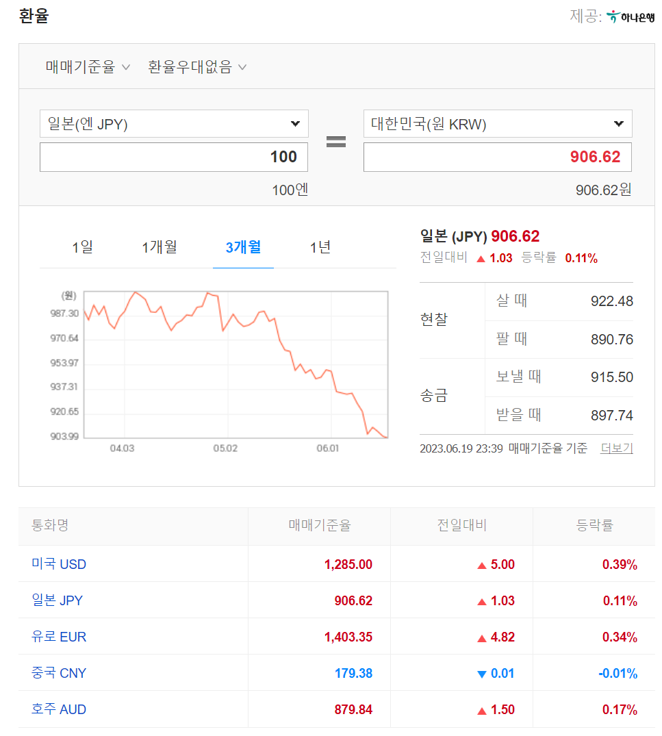 엔화환율최저(출처:다음)
