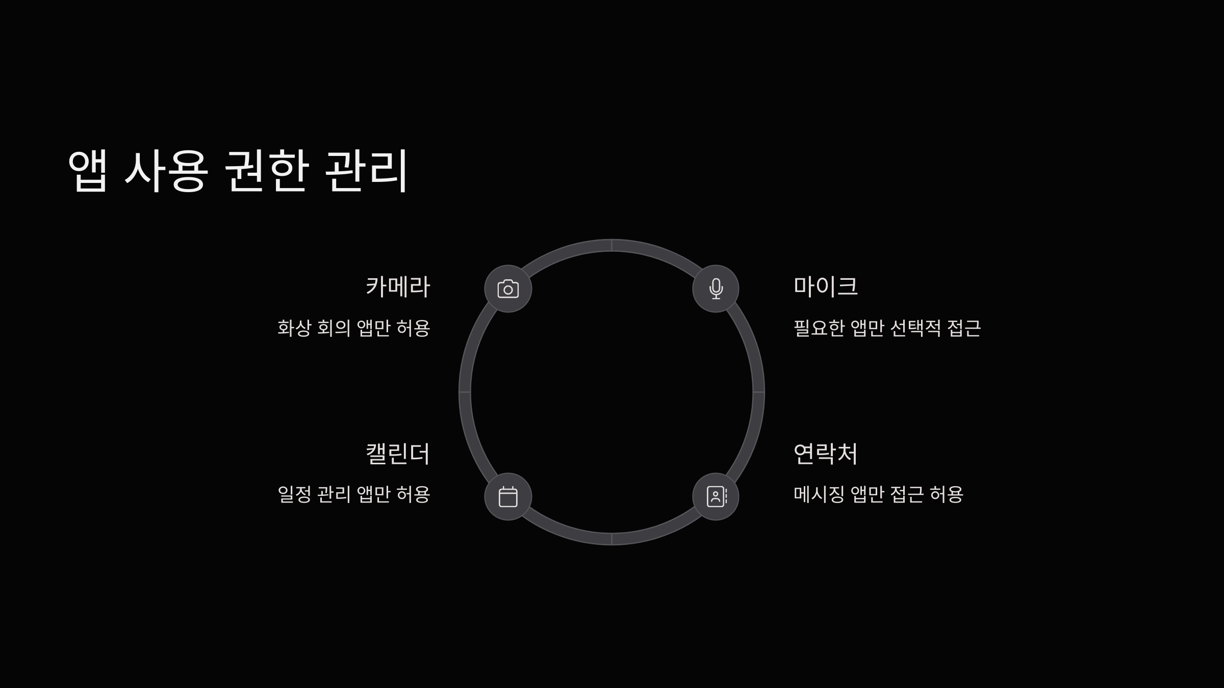 앱사용권한