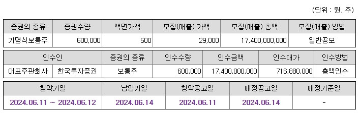 6월 공모주 이노그리드 알아보기