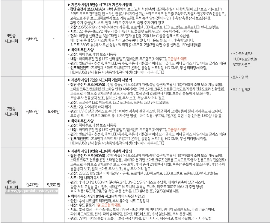 2026 카니발 하이리무진 3.5 가솔린 9인승, 7인승, 4인승 시그니처 트림 가격 및 기본 품목