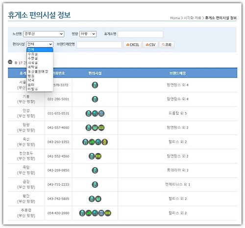 휴게소-편의시설-정보