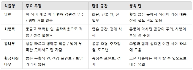 상록 관목류