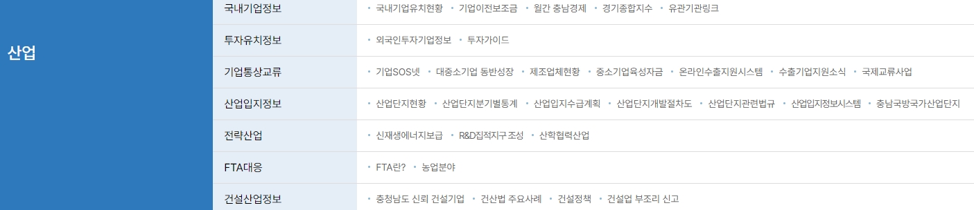 도내 기업 정보와 투자 유치, 산업 단지 현황을 한눈에 볼 수 있는 산업 정보 화면