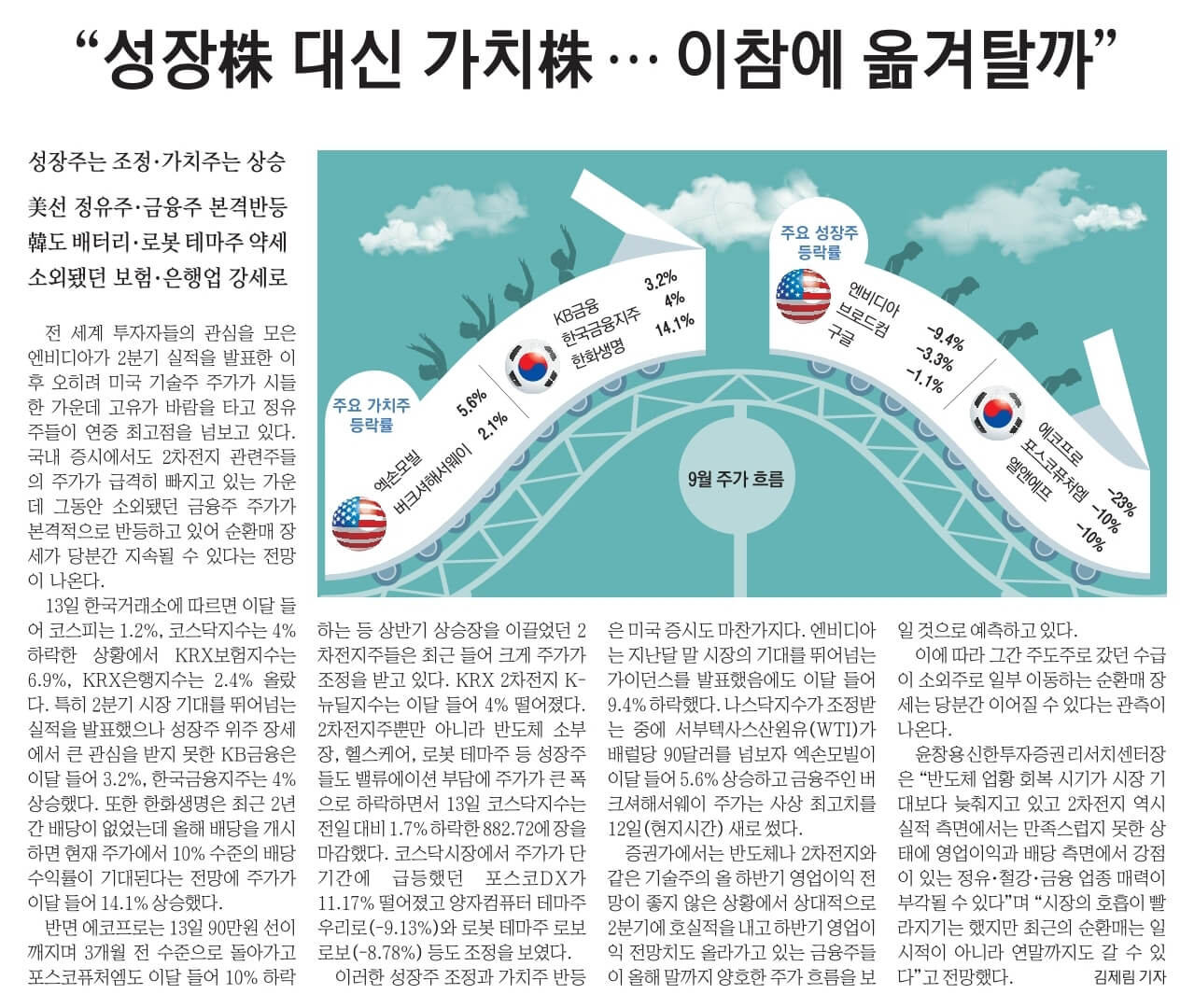 9월 14일 목 경제뉴스 부동산뉴스 헤드라인뉴스