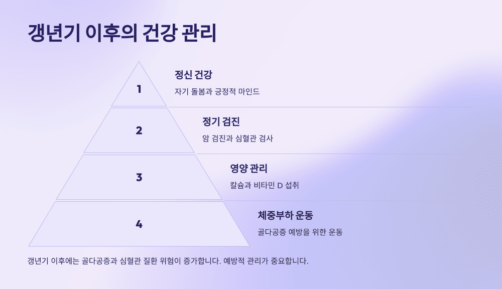 갱년기 이후의 건강 관리
