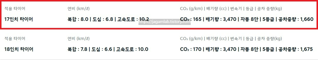 2027 K8 3.5 LPG 연비 및 공차 중량