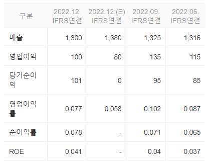 코오롱플라스틱 재무 정보