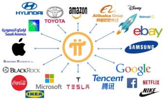 파이코인 생태계